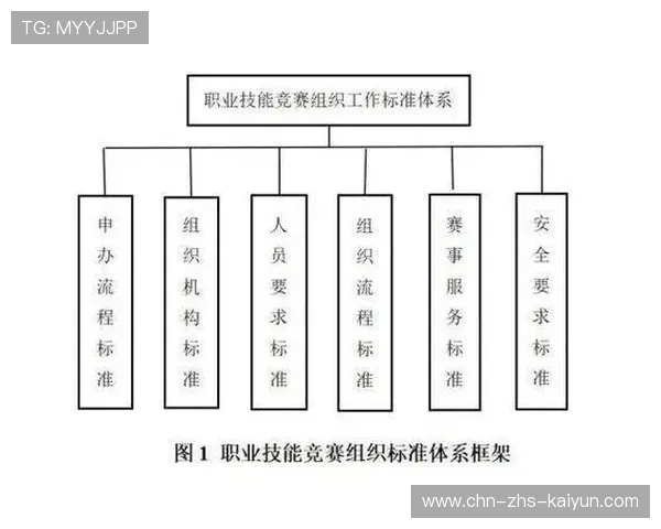 标准化工作指引正式推行 规范赛事筹备执行环节